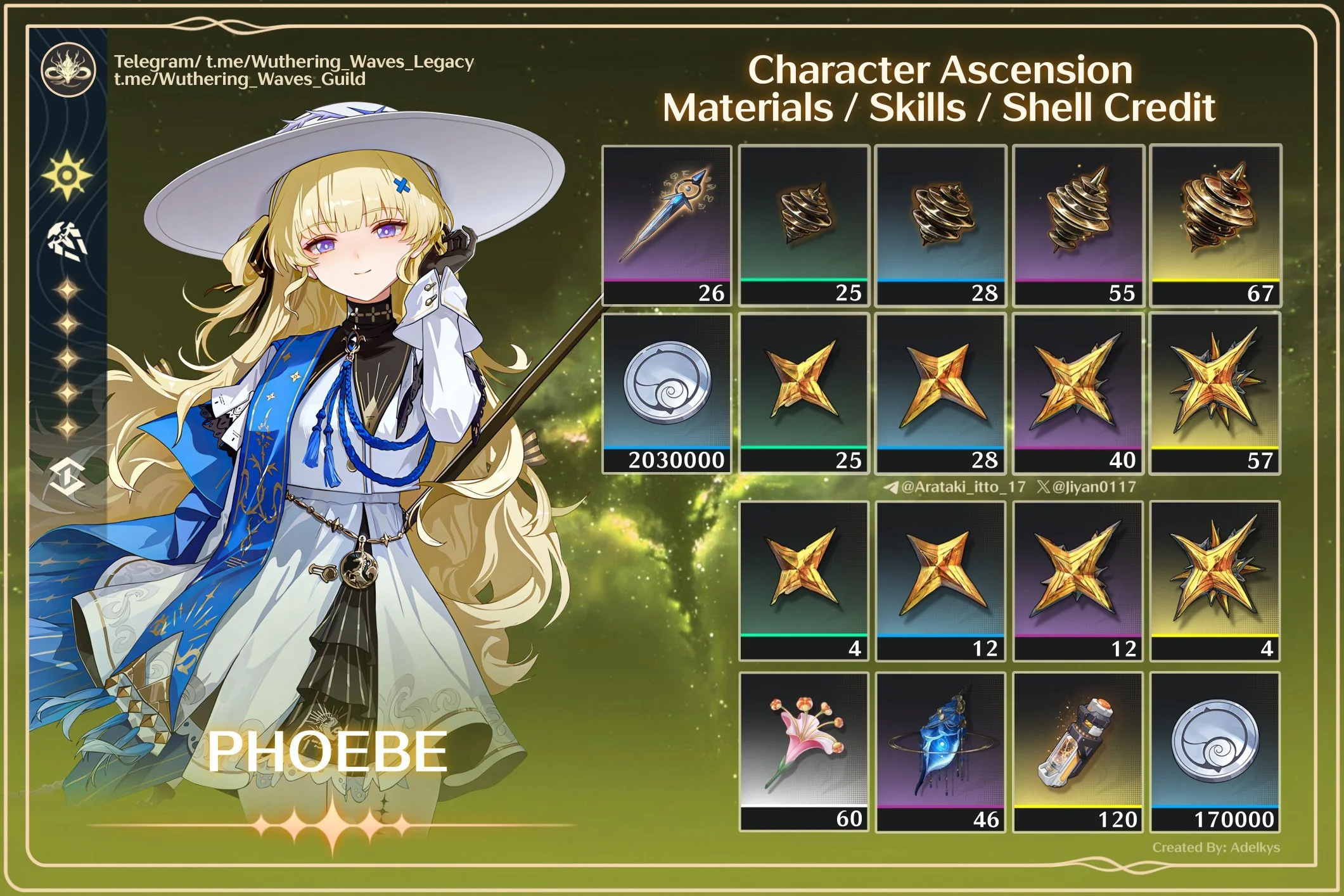 Phoebe Guide: Build, Team, Echo, Weapon, Stats, Skills, Combos and